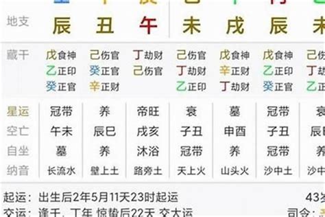 官印劫|流年运势官印是什么意思 流年官印工作变动